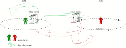 Diagrama de protesta